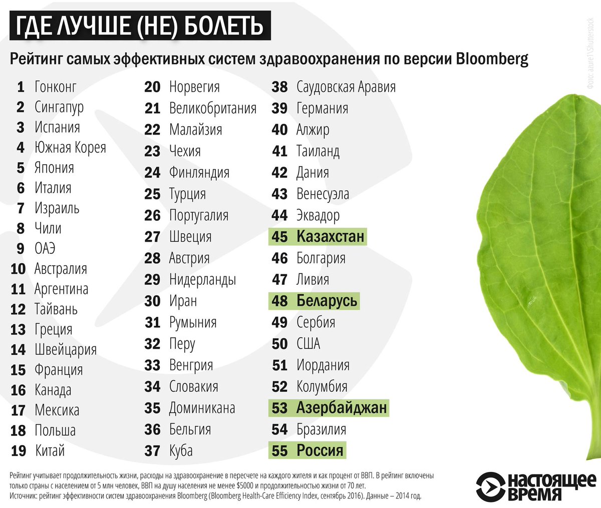 Рейтинг стран с самой. Уровень медицины по странам. Уровень медицины в мире рейтинг по странам. Самые лучшие страны по медицине. Уровень медицины по странам 2020.