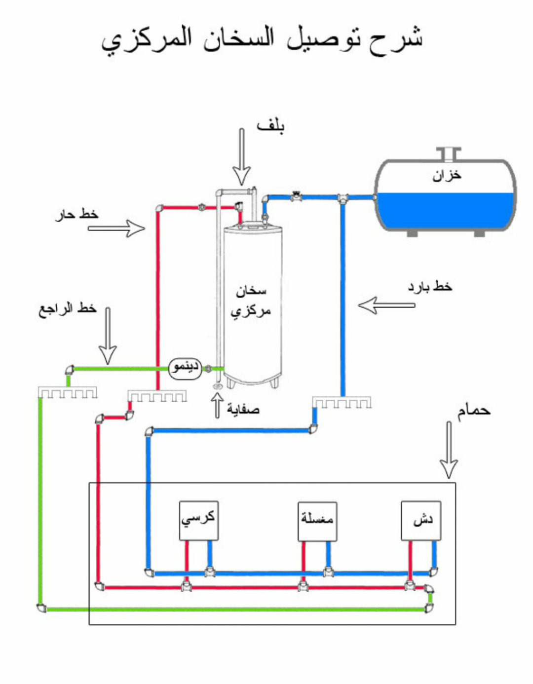 الحل وصل: سخان ساخن وبارد، علاء سامي للتمديدات الكهربائية