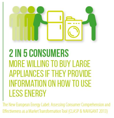 PocketWatt's tweet photo. Shoppers want to know how much energy products in shops use. Thanks to #PocketWatt, they can find out https://t.co/cFkGmvVVGD #DigiLabel https://t.co/AnFz2FtftG