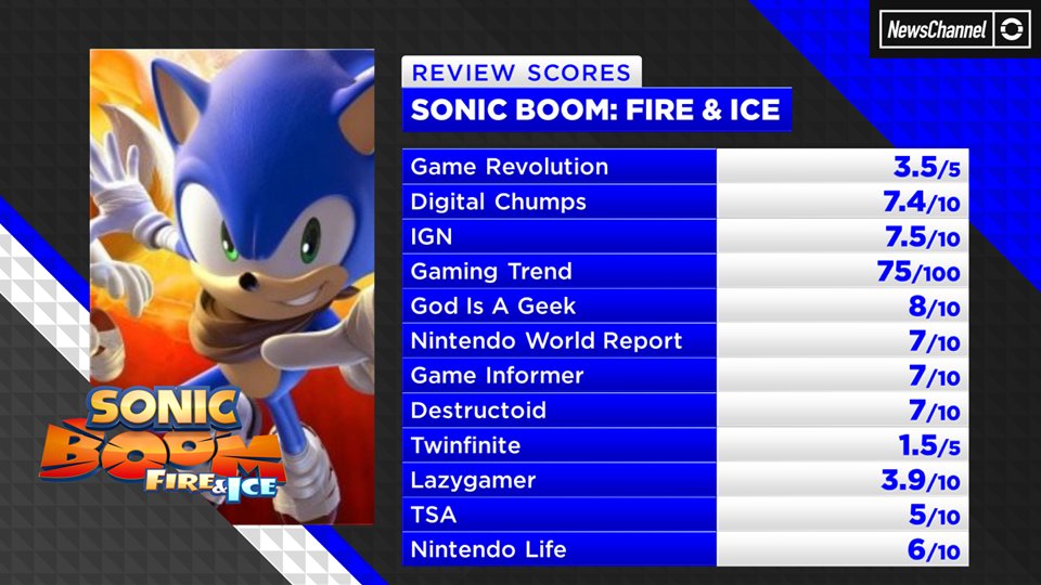 Sonic Boom - IGN