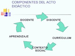XploreHealth_ca's tweet photo. RT @FMRPc: #docent - #discent -#matèria - #mètode Per on començaríeu la #revoltaeducativa x #transformarleducacio https://t.co/geqkKMju0n