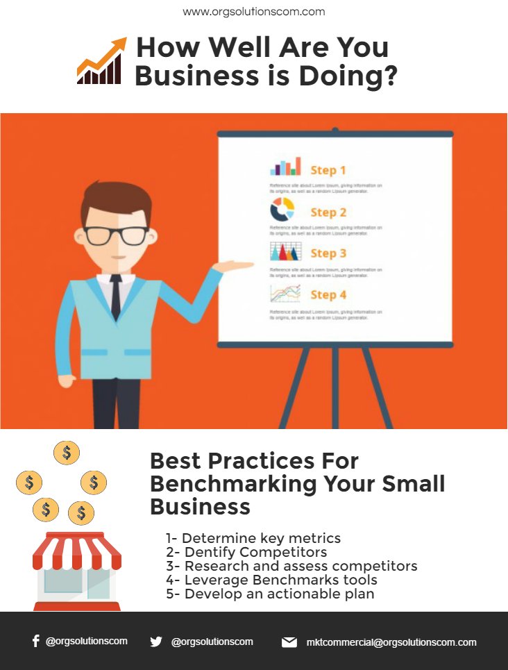 orgsolutionscom's tweet photo. How #well your #small #Business is #Doing? Don't #sell #Stopped #stillbelieve #notrush you can do little things right now 5 Best Practices https://t.co/GdaANz20i9