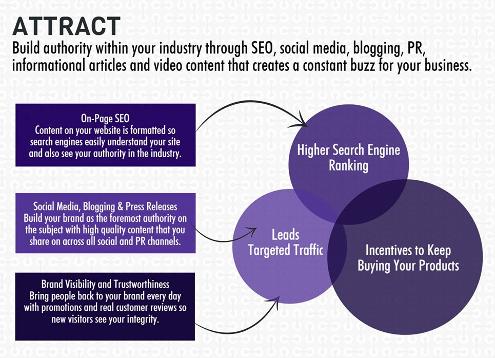 nvkvamshi's tweet image. #SEO, content #marketing, #socialmedia &amp;amp; #PR are great inbound marketing tactics to use for your #startup.#startups  @sachiruchaitu