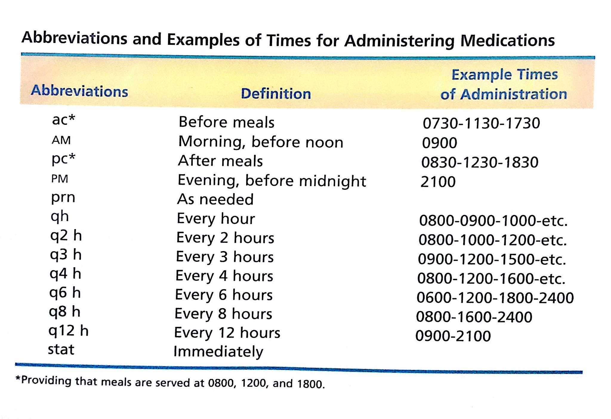 What does STAT mean? Medication meaning