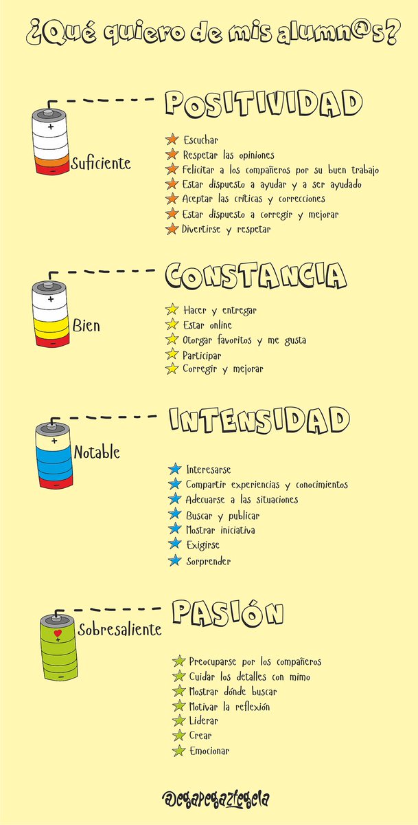 cocinandoclases's tweet photo. ¿Qué quiero de mis alumnos? https://t.co/twZCcHHRyn by @egapegaztegela https://t.co/C3oXPBUHsj