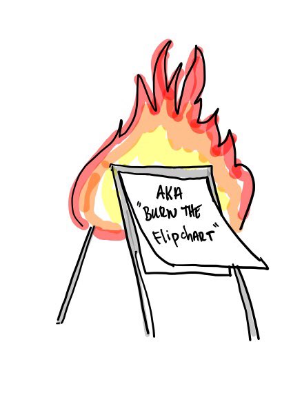 RickBoersma's tweet photo. "A taste of Whitespace's" original working title was "Burn the flipchart"  #MICignite #innovationMIC #innovationinabox #juiceinc https://t.co/zPU9eccSem