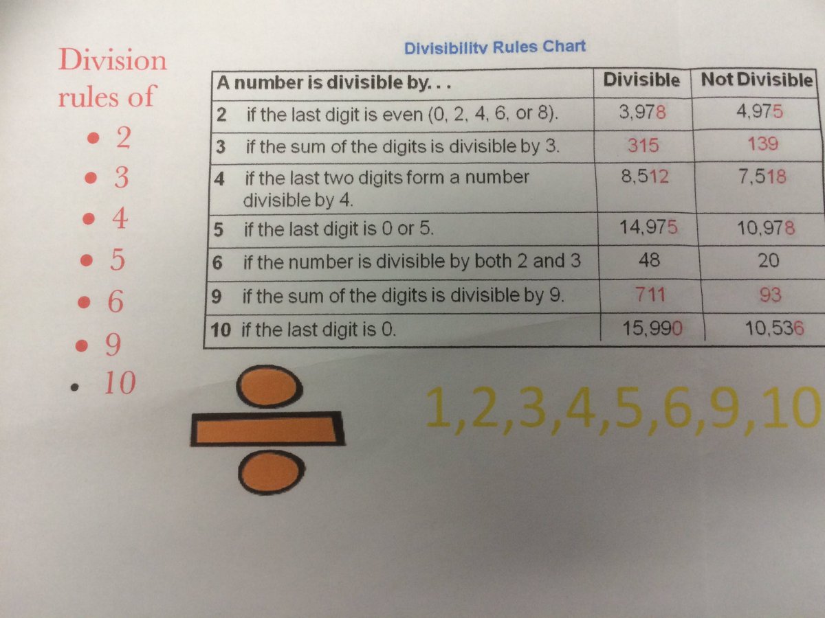 WycHighMaths's tweet photo. Divisibility Rules by 9pqMa3 - fun facts for @WycHighEnglish #literacyfocusweek https://t.co/b5qOoRbcAL