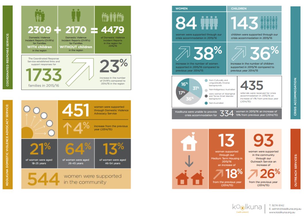 RFitall's tweet photo. A preview to #Koolkuna's Annual Report thanks to the team @mktgforchange #infographic #newlook https://t.co/qfPFibeTcY