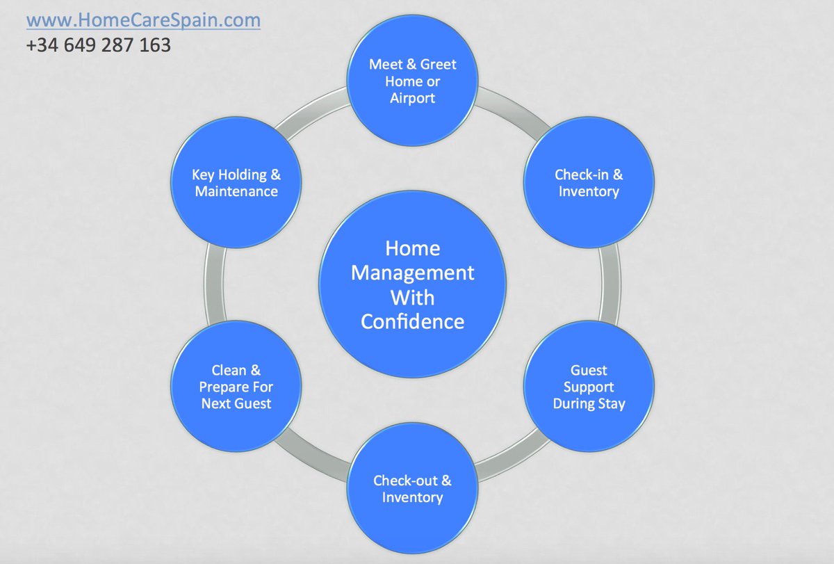 CheckInSpain's tweet image. Check us out at HomeCareSpain.com