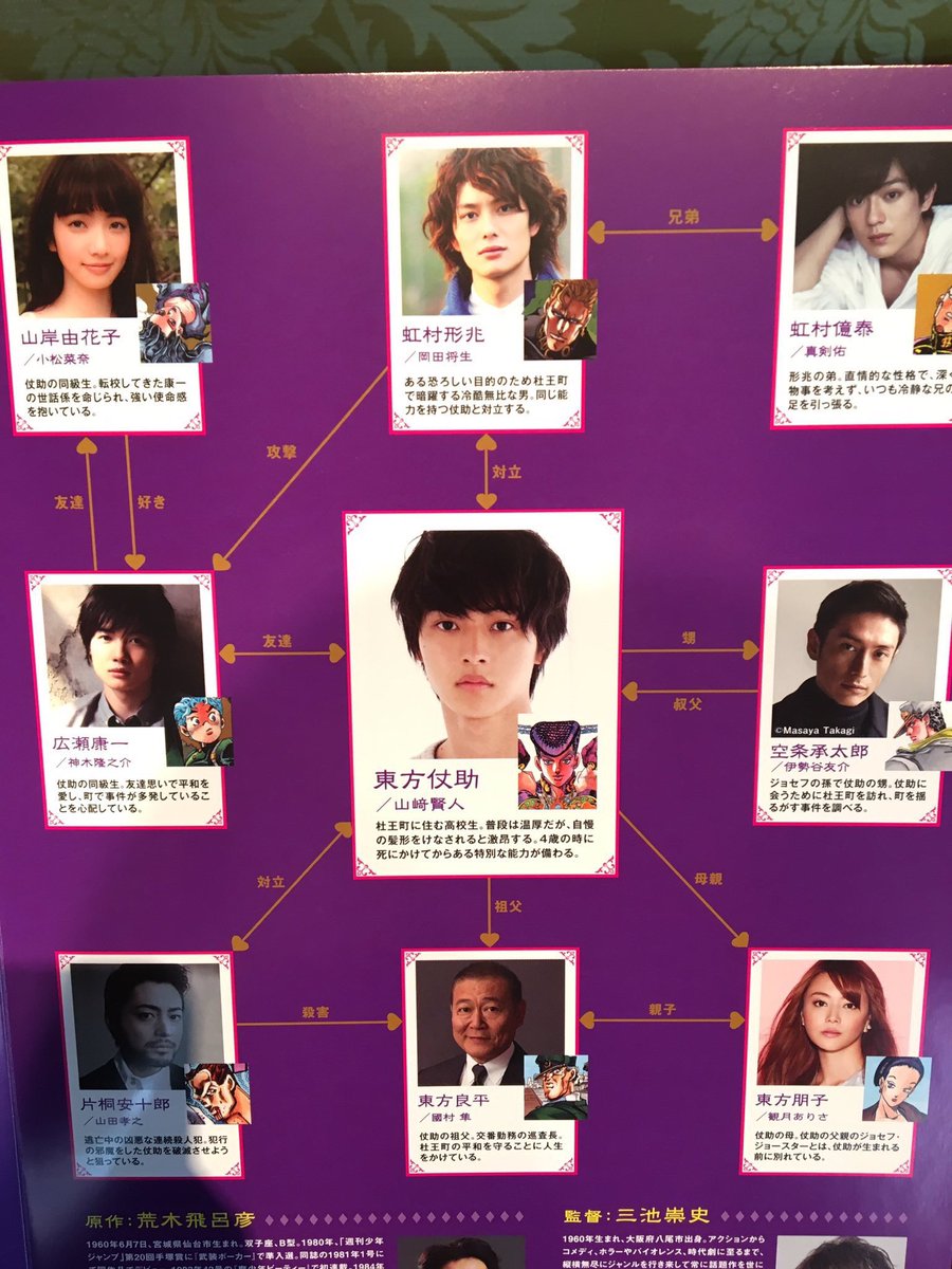 Idolpv 民放テレビ A Twitteren ジョジョの奇妙な冒険 第4部が映画実写化 スタンドはcg 荒木飛呂彦先生 三池崇史監督 東方仗助 山崎賢人 広瀬康一 神木隆之介 山岸由花子 小松菜奈 虹村形兆 岡田将生 虹村億泰 真剣佑 片桐安十郎 山田孝之 空条承太郎 伊勢谷