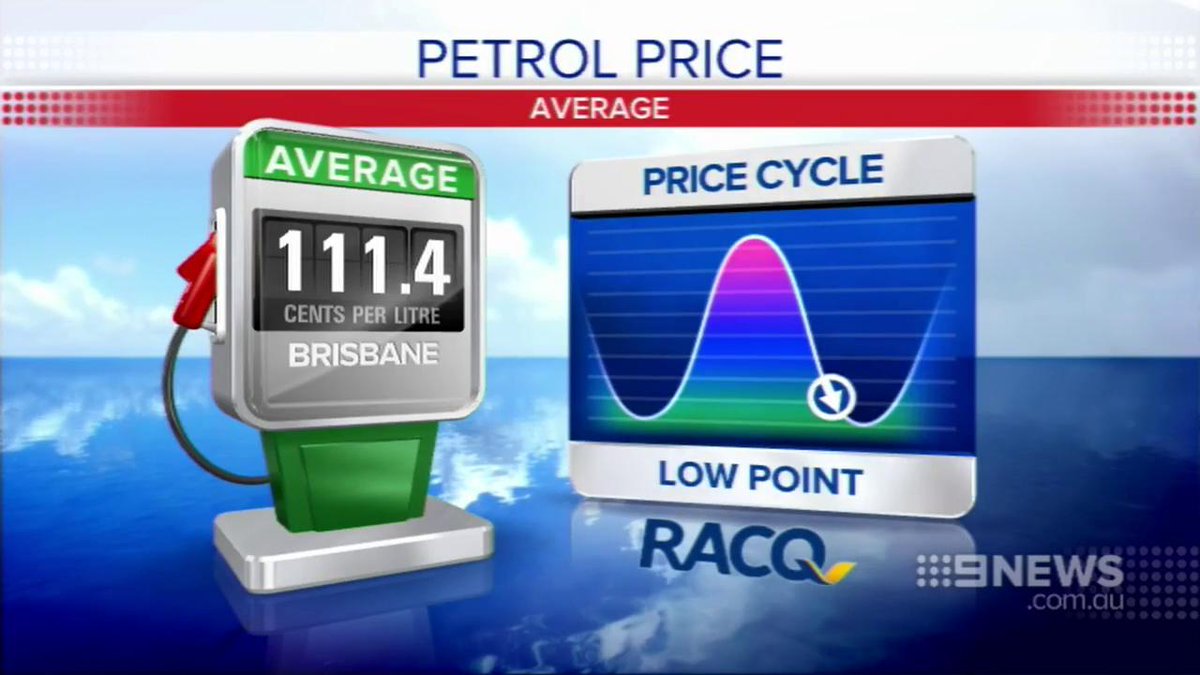 FUEL WATCH The average price of unleaded petrol is 1.11/litre. 9News