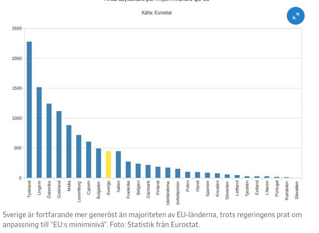 Långt kvar till "EU:s miniminivå"