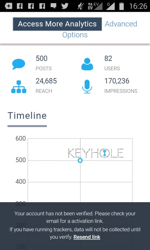 Beberapa menit kemudian reach maupun impressions turun lagi #RaflyLiveDbox