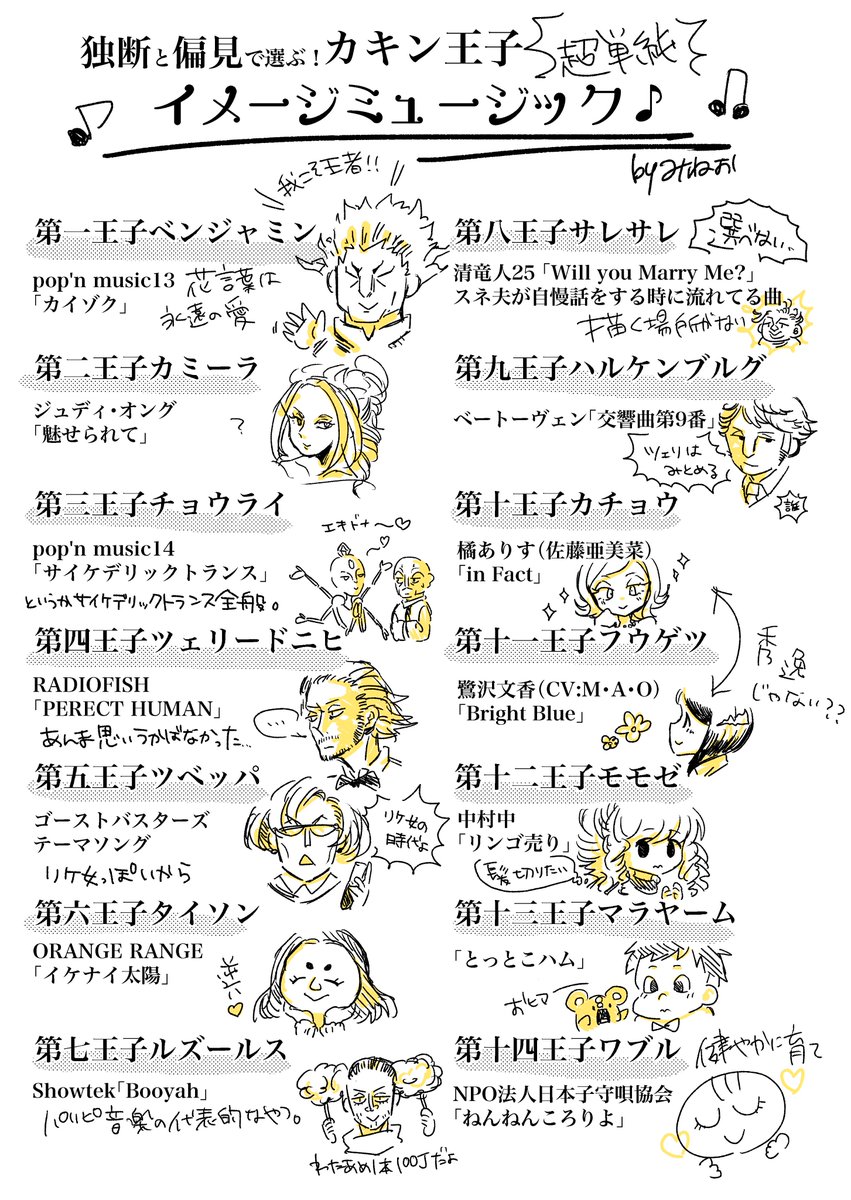 みねお ハンターハンター版深夜の真剣お絵描き60分一本勝負 ハンターワンドロカキン王子 オンリーにてカキン本に寄稿しようとして途中まで描いて やめたやつを仕上げた 超くだらねえ