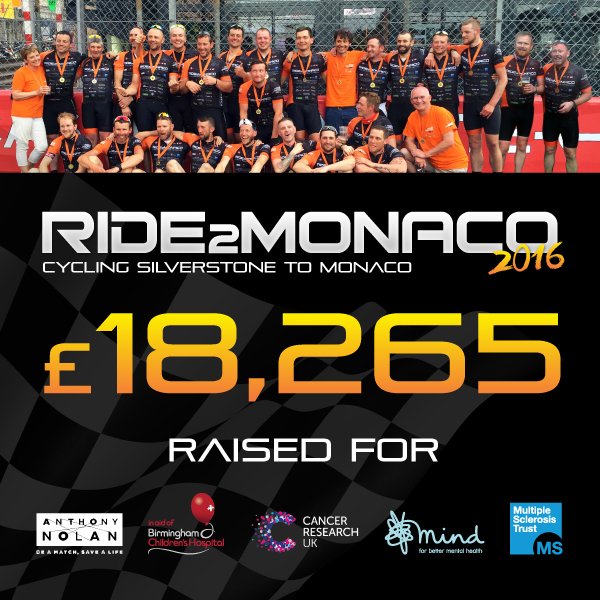 <a href="/ride2monaco/">ride2monaco</a> raised an AMAZING total of £18,265 for 5 #charity's! 😀 Thanks for the support <a href="/tedkravitz/">Ted Kravitz</a> &amp; <a href="/SkySportsF1/">Sky Sports F1</a> 👍🏼 #skyf1 #cycling #f1