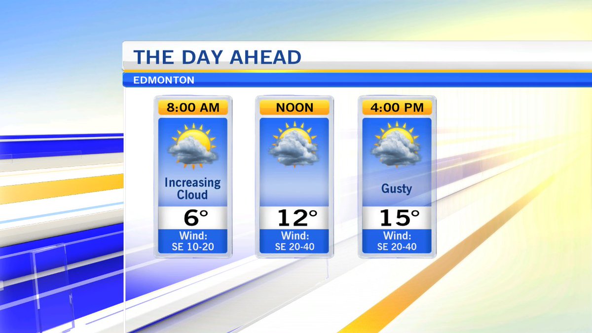 Your Wednesday forecast for YEG, increasing cloud, gusty periods this afternoon & high 15 yegwx ctv