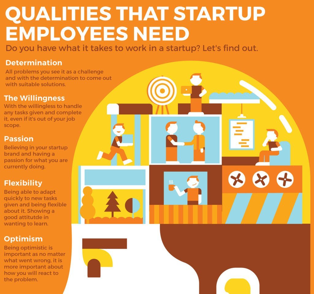 JonathanAufray's tweet image. To work at a #startup, you need determination, willingness, passion, flexibility and optimism. #Entrepreneur