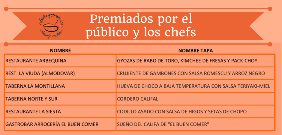 SalmorejoCordobés tweet media