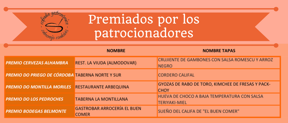 SalmorejoCordobés tweet media