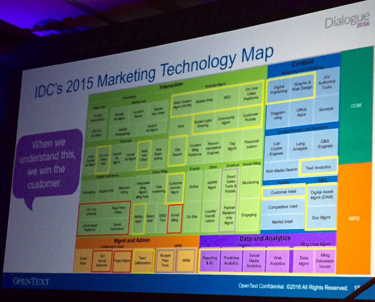 jagger8's tweet photo. What do war and marketing today have in common? ...COMPLEXITY! Our goal #opentext Is SIMPLICITY @OpenTextCEM #DialogueConference https://t.co/t6CDLwaS6T