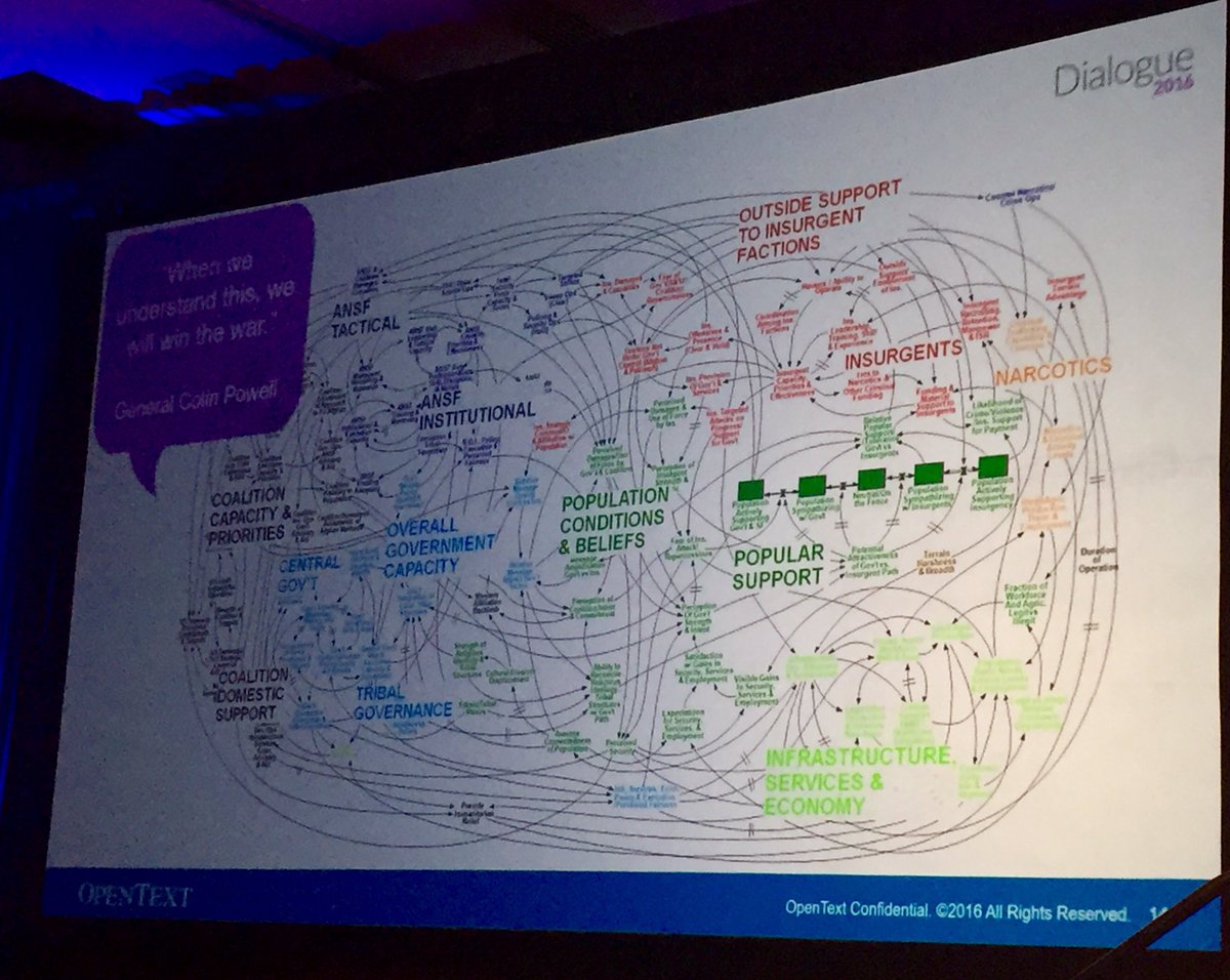 jagger8's tweet photo. What do war and marketing today have in common? ...COMPLEXITY! Our goal #opentext Is SIMPLICITY @OpenTextCEM #DialogueConference https://t.co/t6CDLwaS6T