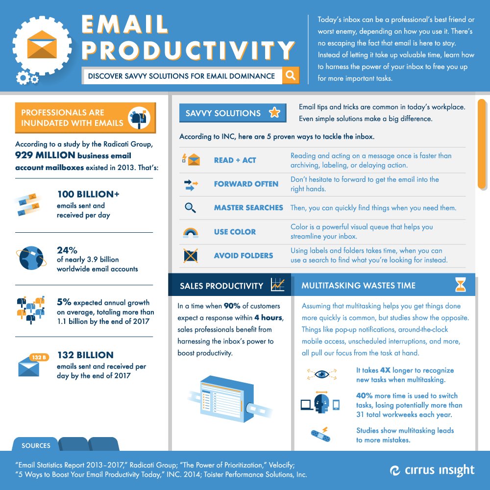 2morrowknight's tweet photo. Over 100 billion #emails are sent and received every day.
#emailmarketing #infographics #productivity (via Business Insider) https://t.co/MdeKsYMpOt