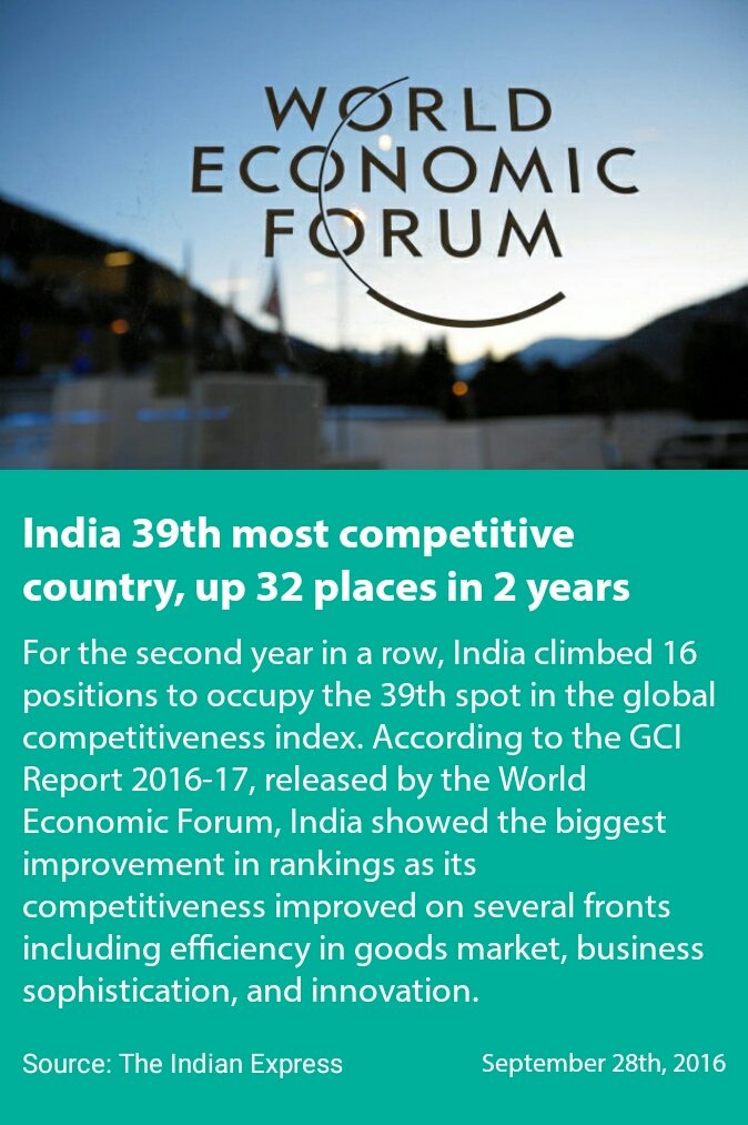 AmbadnyaGLT's tweet photo. India 39th most competitive country, up 32 places in 2 years
https://t.co/u9HeTgsVUM

via NMApp https://t.co/rfZ97R6Ufn