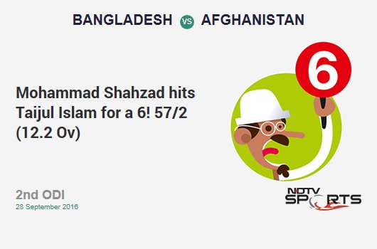 DhoniOfficial's tweet photo. 2nd ODI: Mohammad Shahzad hits Taijul Islam for a 6!  57/2 (12.2 Ov) #BANvAFG https://t.co/JltV1DG8ps https://t.co/RG8VOPEh5p