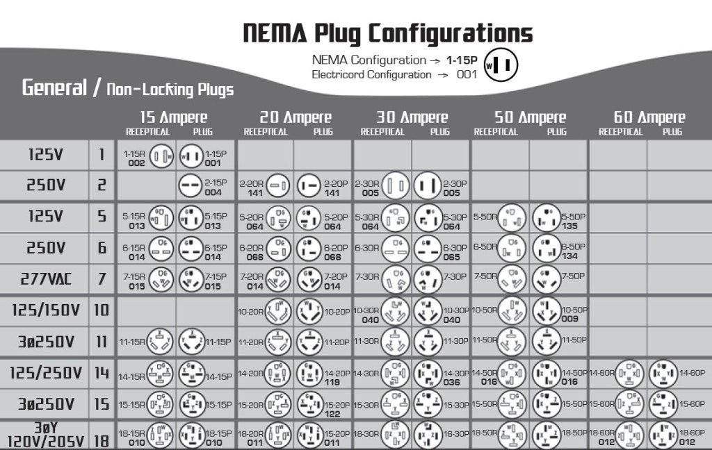 Nema Chart For Plugs