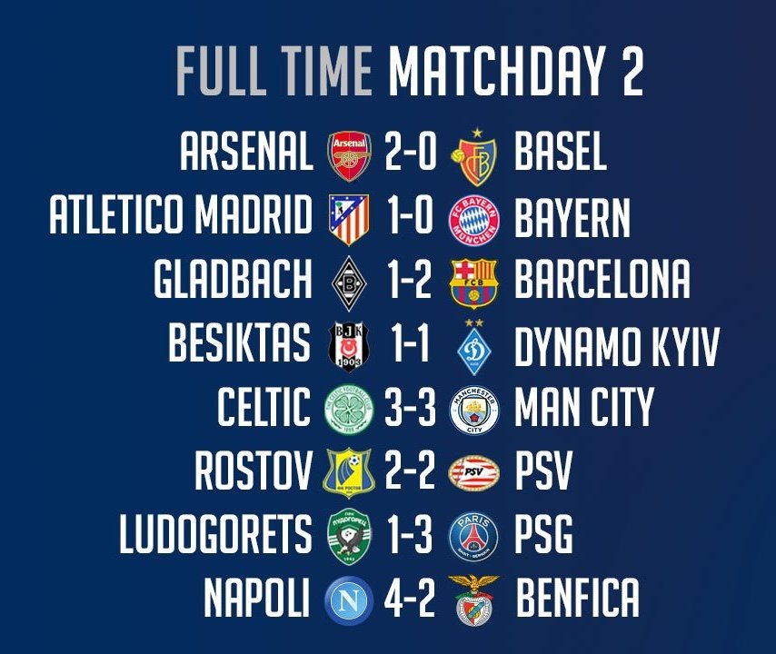 نتائج مباريات دوري أبطال اوروبا اليوم بعد نهاية جميع المباريات .