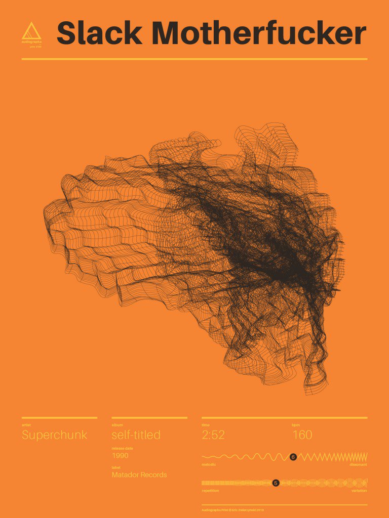 New Post: #195 : Slack Motherfucker by Superchunk buff.ly/2dl50KF #audiographa #datavisualization