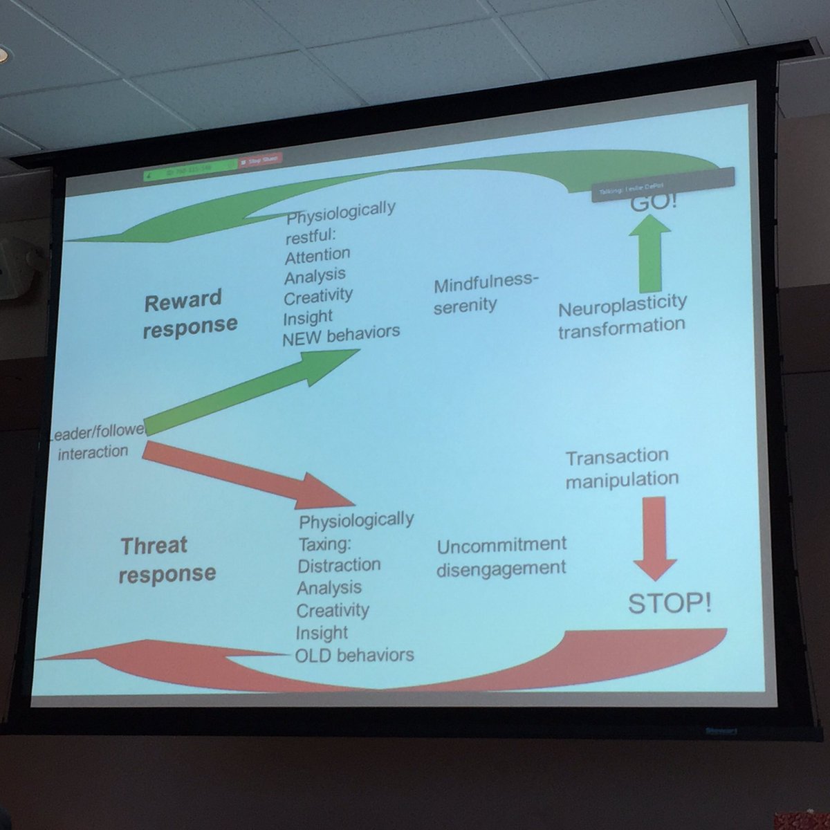 Yesterday at the <a href="/PolarityPartner/">PolarityPartnerships</a> Learning Community, <a href="/LarryMcEvoyMD/">Larry McEvoy MD</a> presenting the power of mindsets in healing, both Dr's + patients.