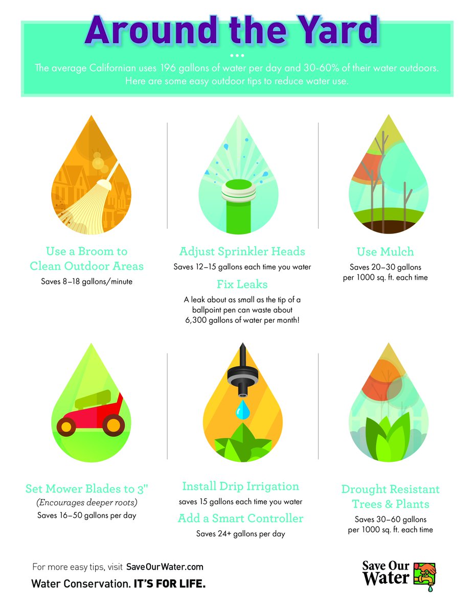 CAStateParks's tweet photo. Saving water around the yard has never been easier! Here are 6 ways you can reduce your water bill. #WaterWednesday https://t.co/GyCfVTxeCF