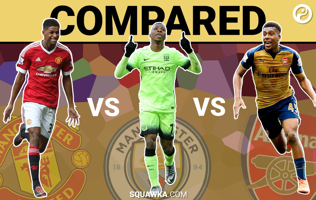 Squawka Football On Twitter 2 Compared Kelechi Iheanacho Vs Marcus Rashford Vs Alex Iwobi Https T Co Yymv6g7yhf