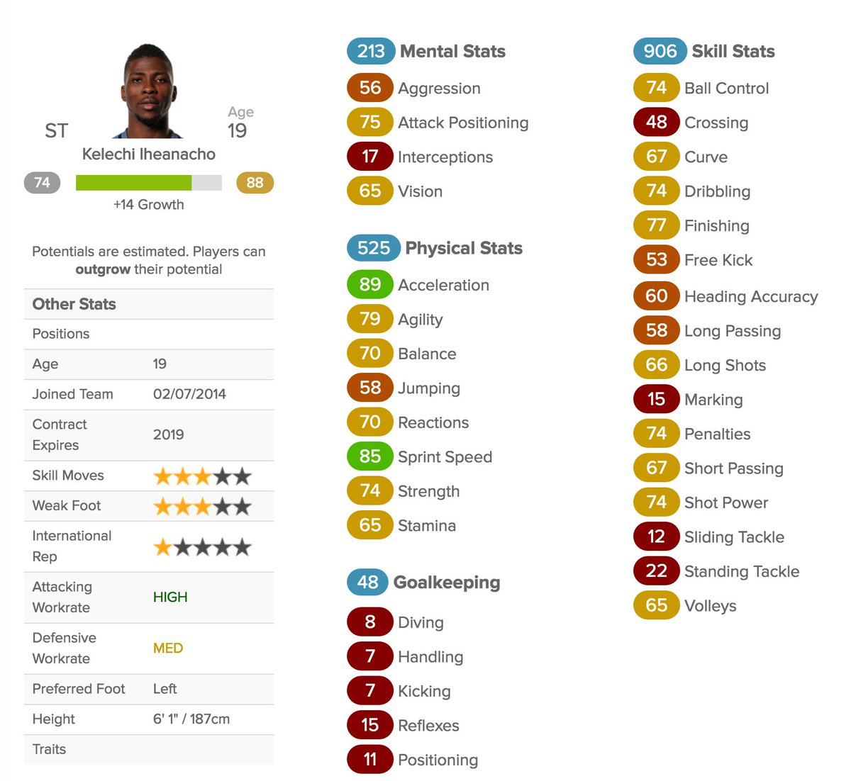FUTWIZ on Twitter: "The FIFA 17 Career Mode database is now on the ...