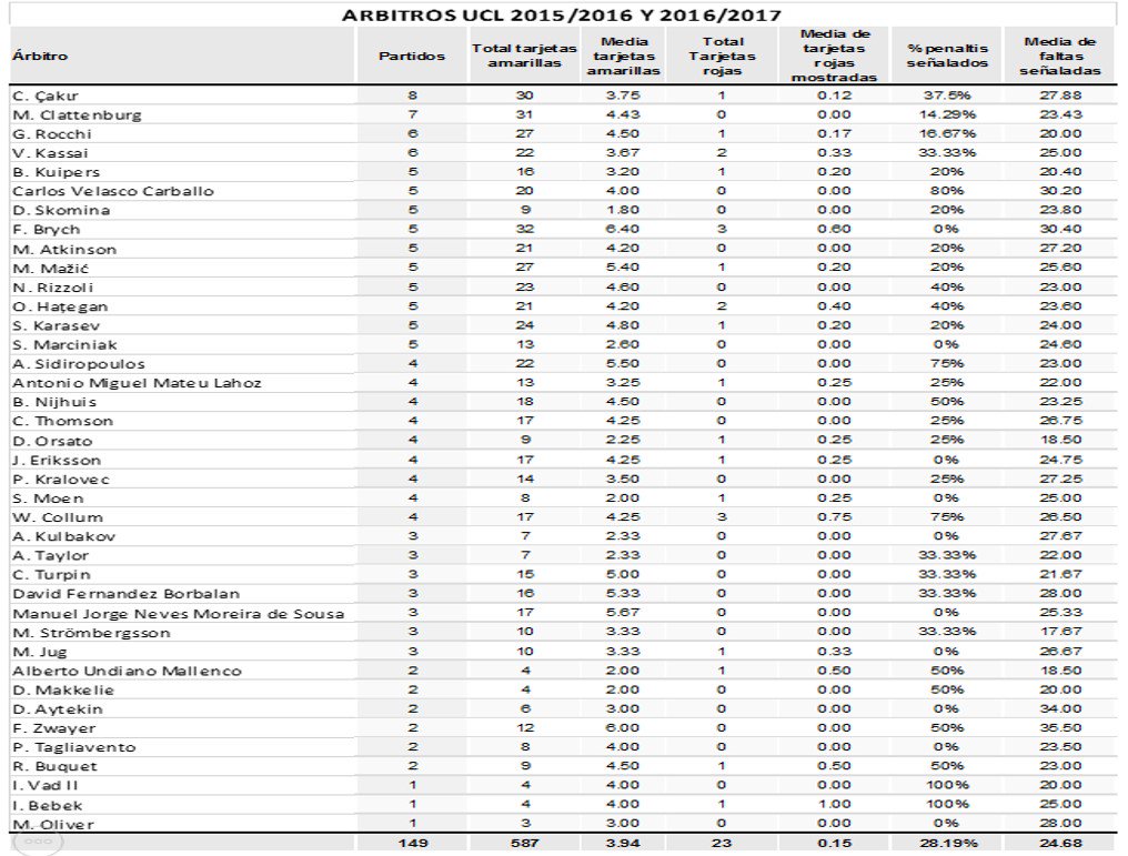 bigdatabets's tweet image. Pack STATS CORNERS + TARJETAS + ÁRBITROS CHAMPION LEAGUE 2015/2016 y 2016/2017

Muy agradecido si le dais difusión