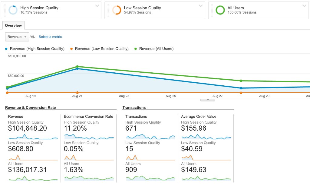 googleanalytics's tweet photo. Coming soon to GA: Session Quality Score, a new metric that predicts the chances a visitor will buy on your site/app https://t.co/uBNuKACpCm https://t.co/OHrYqNhGY0