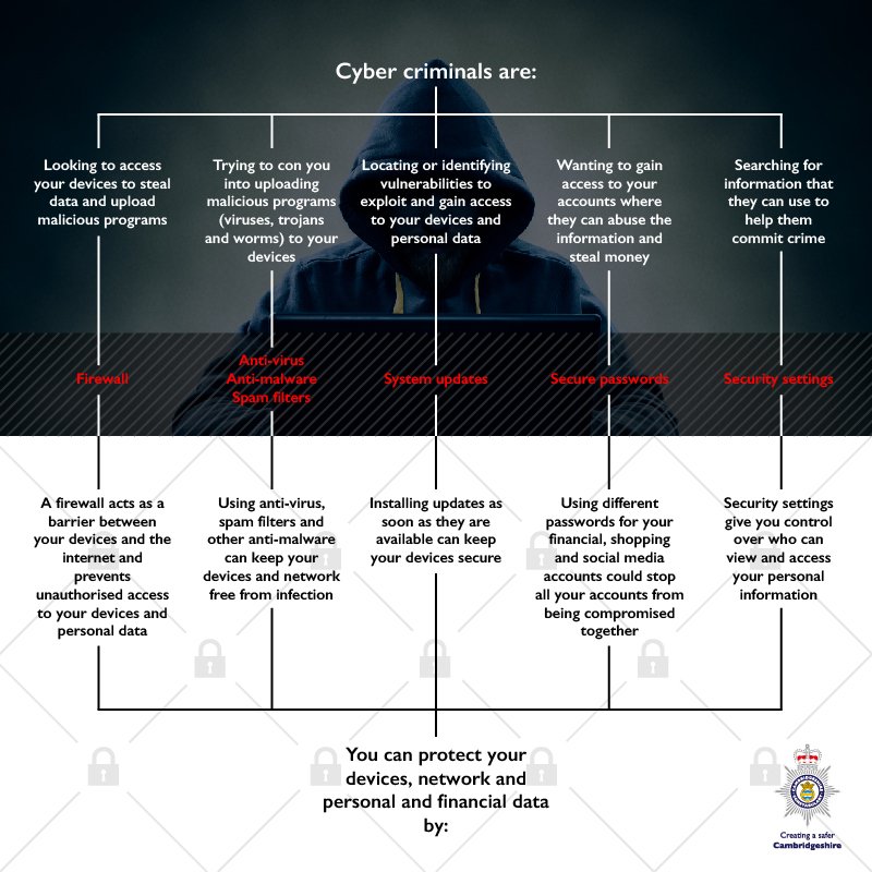 Cambs Police 💙 tweet media