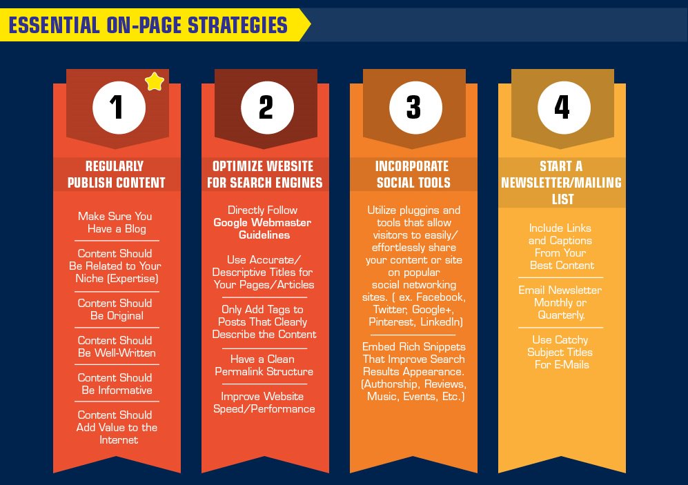 vnsweb's tweet photo. How to Increase Traffic to Your Website. #infographic #traffic #website #google #adwords #socialbutton #visitors #regularposting #neat #cool https://t.co/8YWzVxSvEy