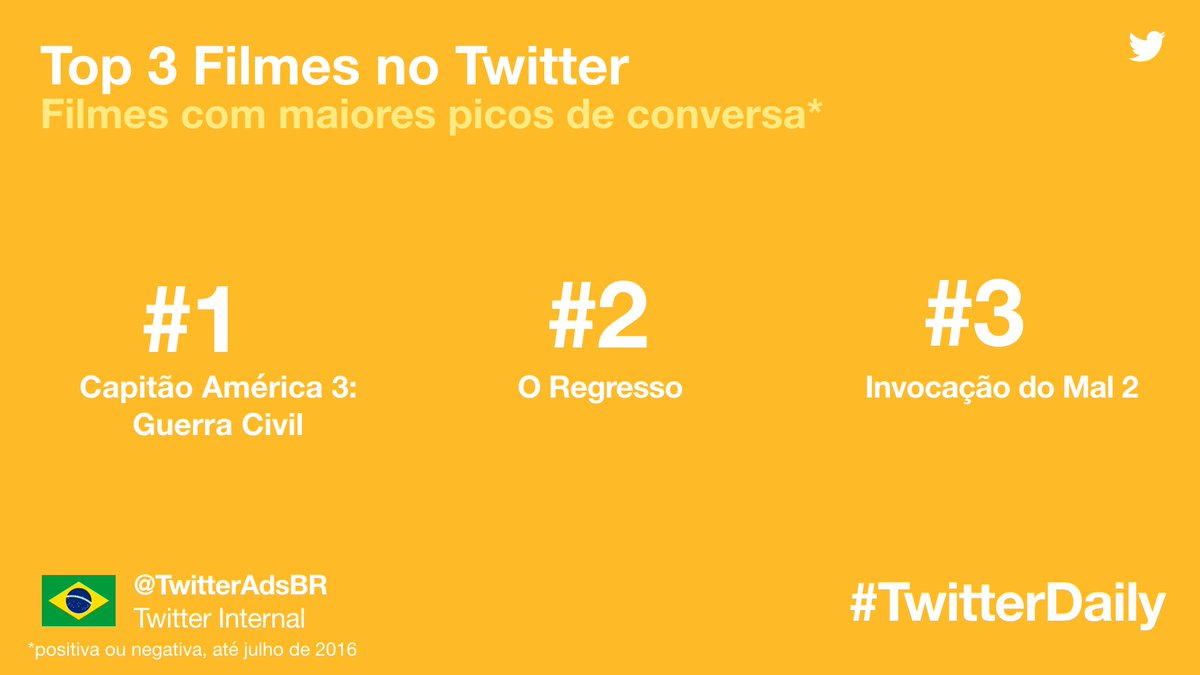 MarketingBR's tweet image. Os mais comentados no Twitter são: