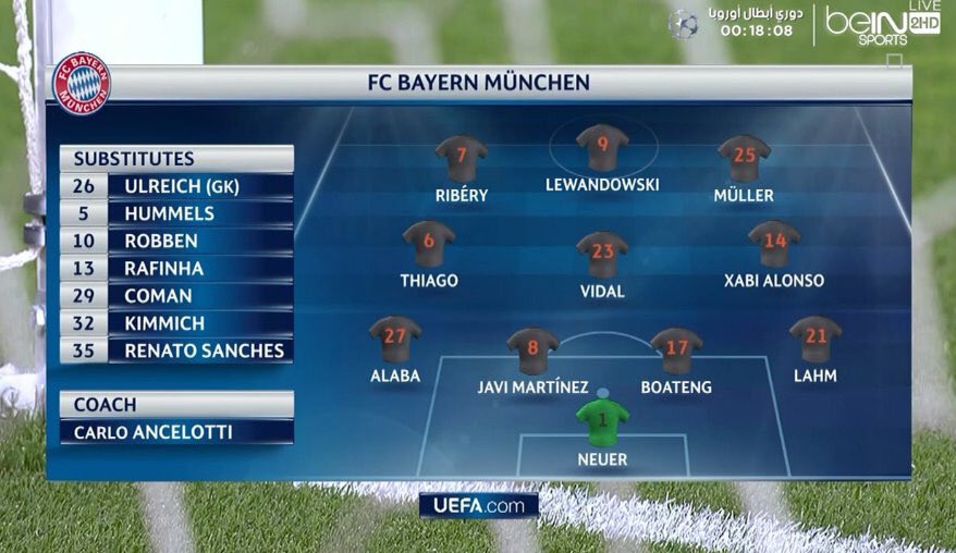 تشكيلة اتليتكو مدريد وبايرن ميونيخ ..
