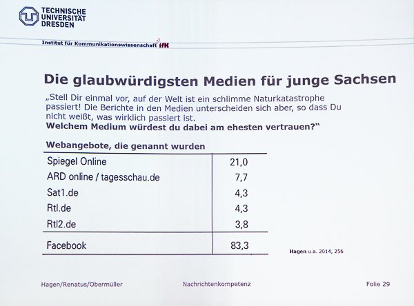 medienmagazin's tweet photo. Weil die Folie 29 eines Vortrages von Prof. Dr. Hagen in einem meiner Tweets vom #BDZV #ZK2016 hier Fragen aufwarf, schrieb er mir: https://t.co/3hZVzU4sVV
