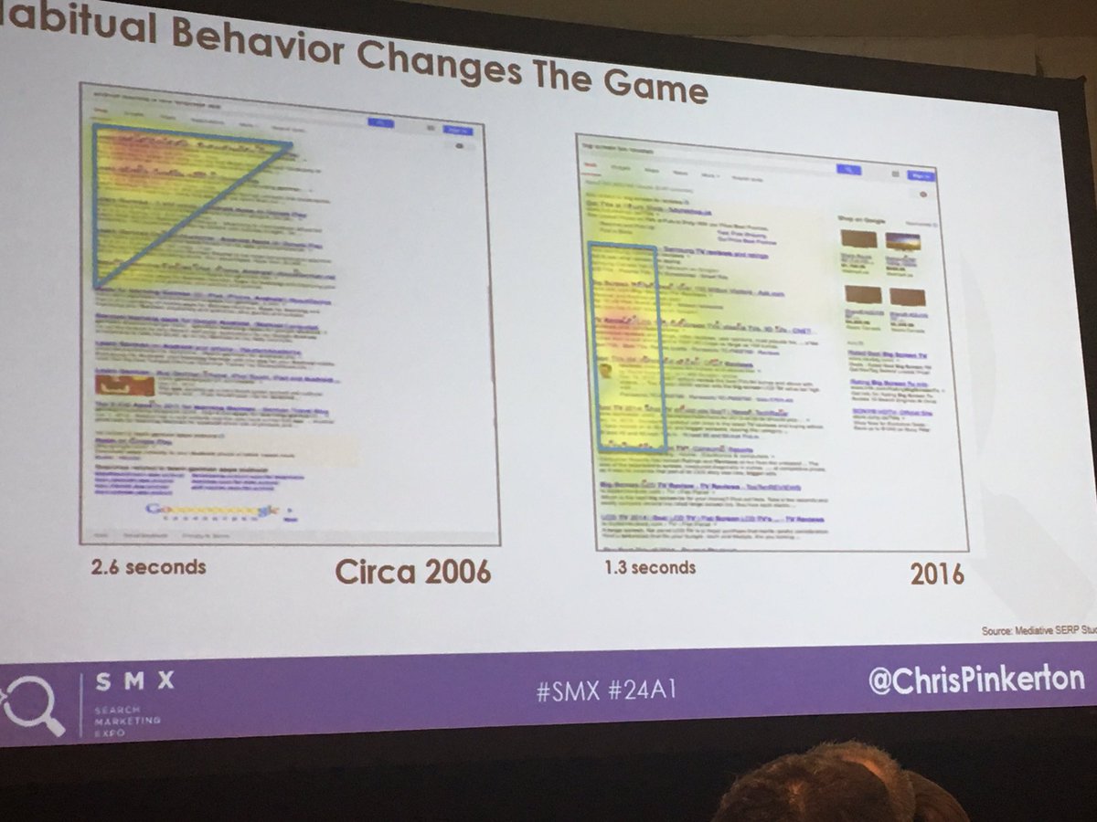 People have changed the way they view the SERPS. They consume more content and they consume it faster. And this... #smx