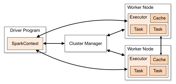 sourceforge's tweet photo. Apache #Spark Lets You Take Parallel Programming Across a Cluster @Go_Parallel  https://t.co/dJPouhUYk1 https://t.co/1AG0nHg1rt