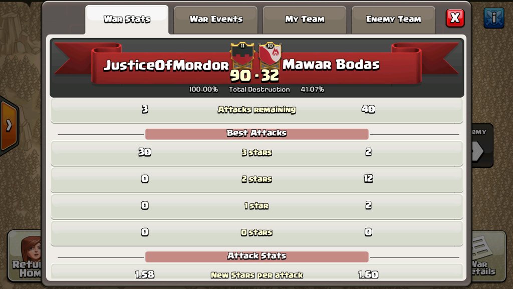 Another Perfect war for JOM!