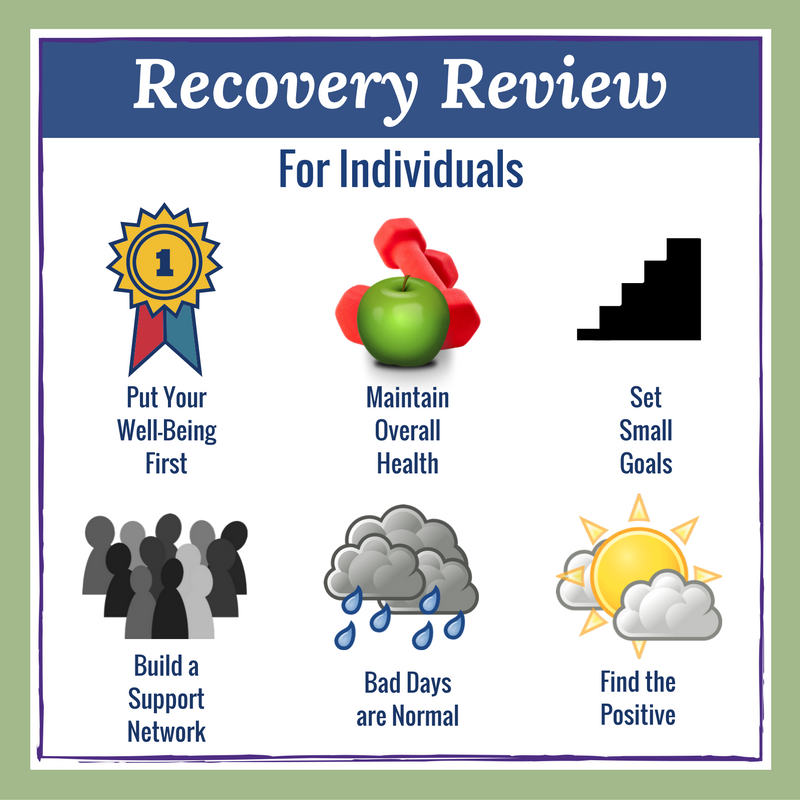 800alcohol's tweet photo. The journey to #recovery is different for everyone, but these core factors make a huge difference! @RecoveryMonth #RecoveryTips2016 https://t.co/G27rLDeJ5P