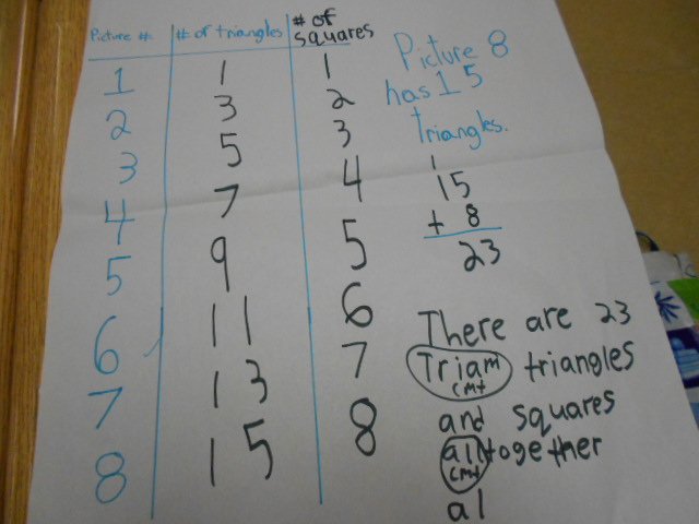 Students approach the same problem using 3 different problem solving strategies. #5ef