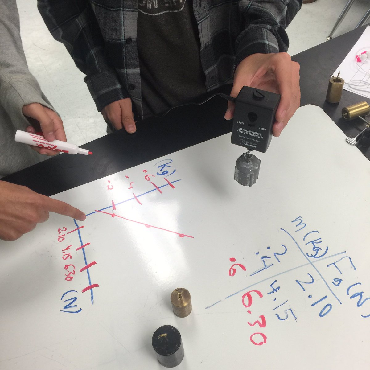bgminj's tweet image. Finding gravitational field strength on earth and doing a whiteboard gallery walk to show results #teach180 #EHSphysics