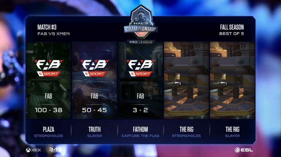 HALO: dominieren im ersten Spiel der <a href="/HCS/">Halo Esports</a> Pro League Season 2. Gewinnen gegen XMen mit 3-0! Morgens geht's weiter!
#FAB4TheWin #RedHeat