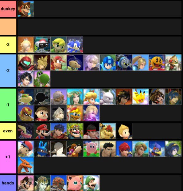 Dk Matchup Chart